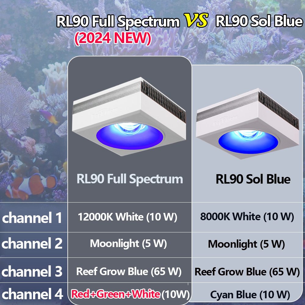 PopBloom RL90 полный спектр, W – обзор и цена Marine X Aquarium